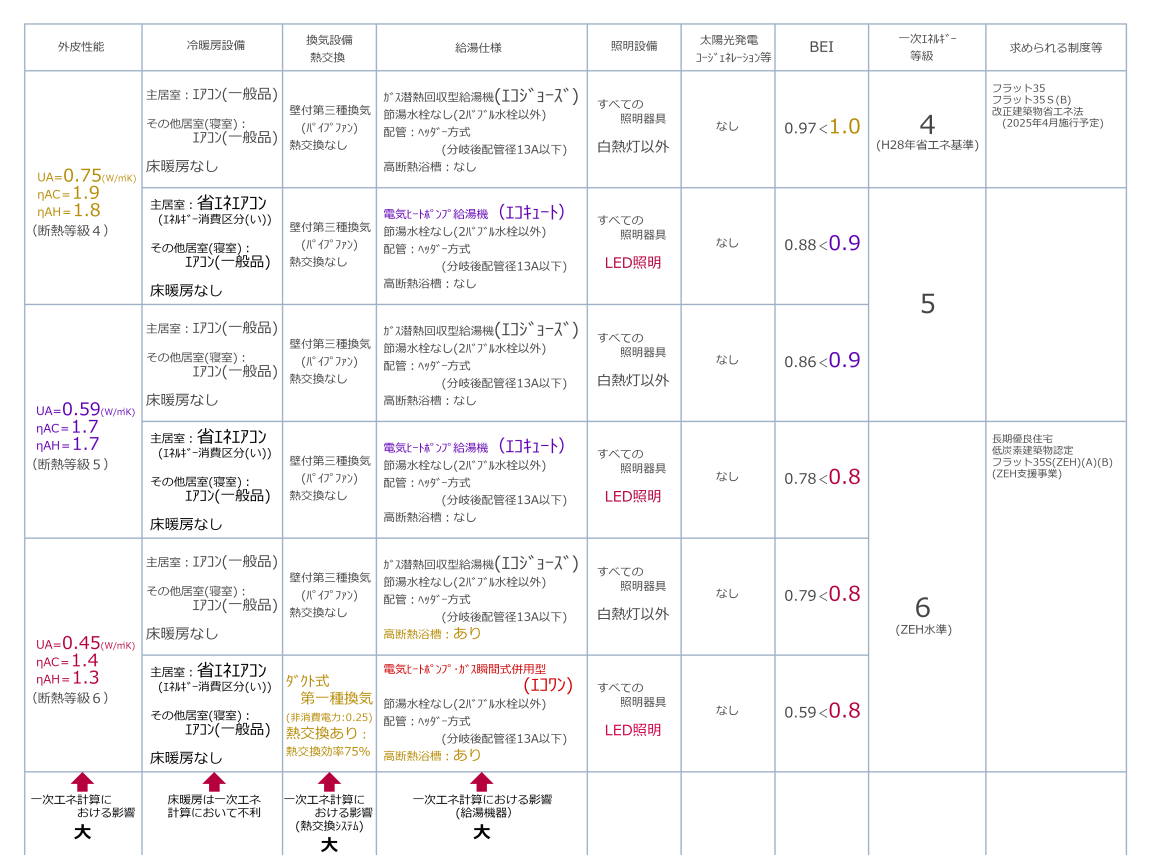 �ꎟ�G�l���M�[�����